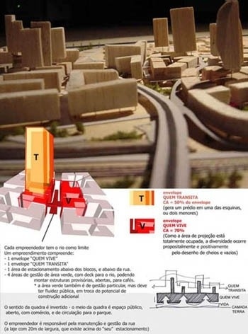 Critérios de incorporação – o envelope proposto<br />Imagem dos autores do projeto 