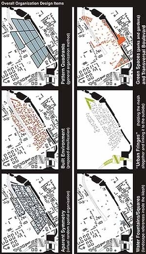 Implantação do projeto ao longo do canal:
1. Lerther Bahnhof (nova estação intermodal);
2. Hamburger Bahnhof (atual museu da cidade de Berlim);
3. Cemitério e Parque dos Inválidos (existente);
4. Canal Spandauer (navegável);
5. Parque e complexo esportivo<br />Autores do projeto 