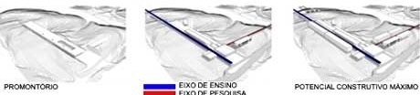 <br />Imagens dos autores do projeto 