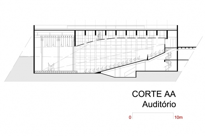 FHE – Fundação Habitacional do Exército, corte AA (auditório). Escritório MGS – Macedo, Gomes & Sobreira<br />Desenho dos autores 