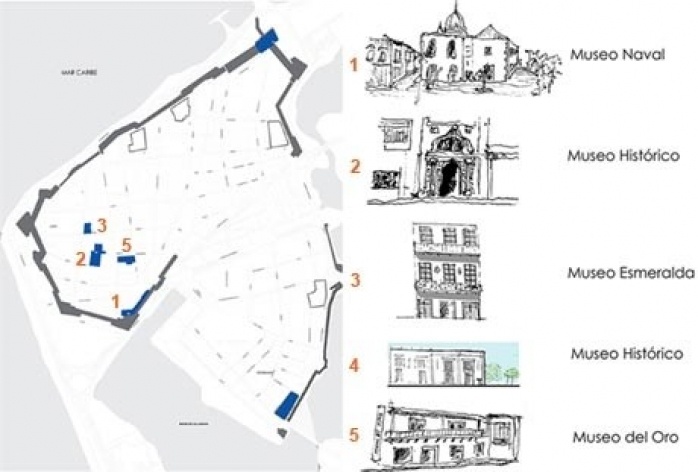 Museus em Cartagena<br />Imagem dos autores do projeto 
