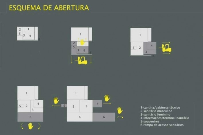 Projeto de quiosque para parques públicos de São Paulo, esquema de abertura.Beatriz Carra Bertho, Gabriela Ortega, Maíra de Camargo Barros, Mariela Mezalira, Ricardo Marchesini Galvão. 3º. prêmio categoria estudantes, 2009.