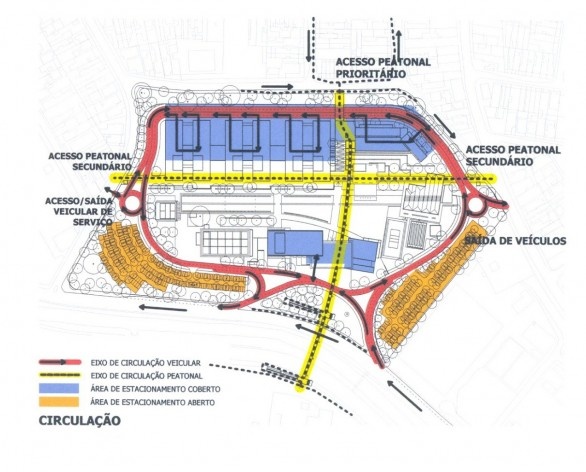 Circulação<br />Imagem dos autores do projeto 