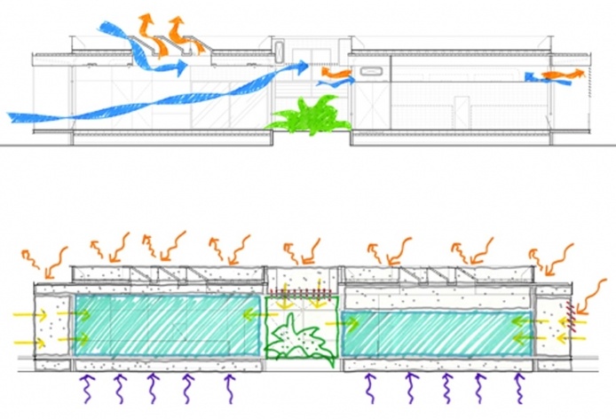 Diagrama sistema integrado e diagrama envelope térmico<br />Desenho do escritório 