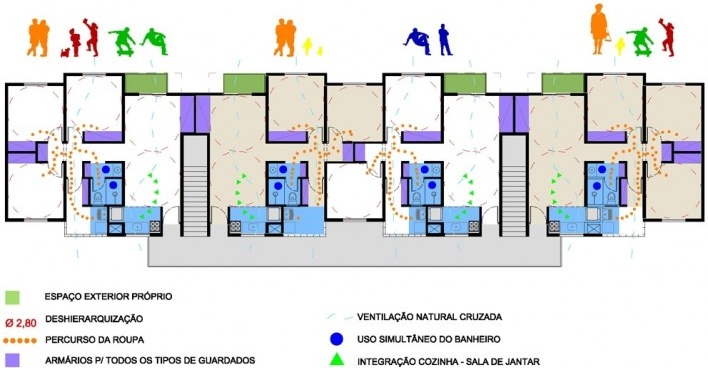 Análise da praticidade e da relação entre os espaços propostos para as habitações com base nos critérios desenvolvidos no curso de pós-graduação: Máster Laboratorio de la Vivienda del Siglo XXI, com direção de Josep Maria Montaner e Zaida Muxí. Concurso H<br />Autores do projeto  [equipe premiada]