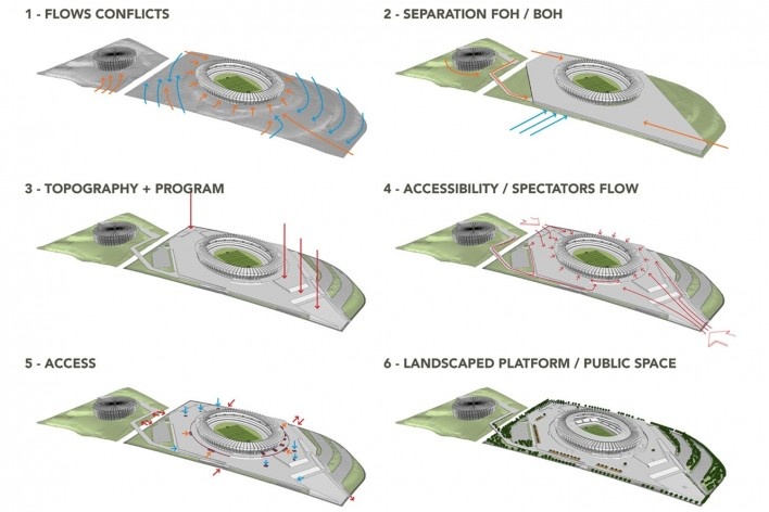 Diagramas Conceituais <br />Modelo BCMF 