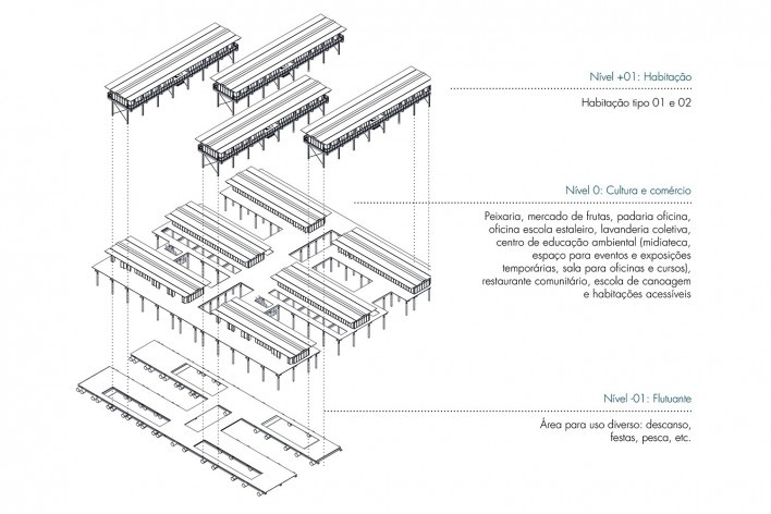 Habitação social na Amazônia, perspectiva isométrica do conjunto, Manaus AM, 2020. Arquiteta Danielle Khoury Gregorio<br />Imagem divulgação  [Acervo Danielle Khoury Gregorio]