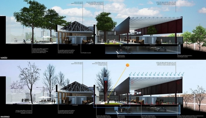 1º lugar Concurso Mercado Público de Lages, cortes verão e inverno, Lages. Escritórios Zulian Broering + Zanatta Figueiredo<br />Imagem divulgação 