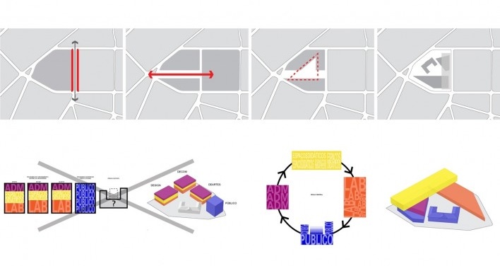 Nova frontalidade / Eixo de acesso / Largo Interno / Complexo de edificações. Estratégia de reorganização funcional das faculdades: volumes particulares relativos a grupos de programas, de modo a proporcionar uma maior interação entre os diferentes cursos