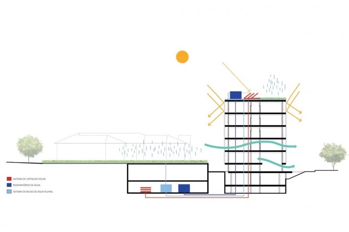 Diagrama de Desempenho Ambiental e Eco-eficiência