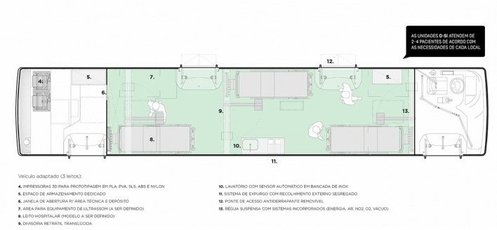 Ônibus de Saúde Imediata – O-SI. Arquitetos Andre Enrico Cassettari Zanolla, Antonio Roberto Zanolla, Rennan Carlos, Amanda Cunha (autores) / Democratic Architects<br />Imagem divulgação/ disclosure image  [Democratic Architects]