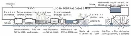 Esquema de tratamento de esgoto<br />Imagem dos autores do projeto 