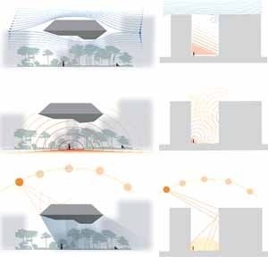 Estudo comparativo de ventilação e insolação<br />Imagem dos autores do projeto 