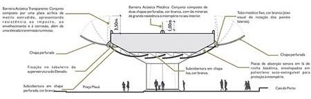 Corte Praça Mauá<br />Imagem dos autores do projeto 