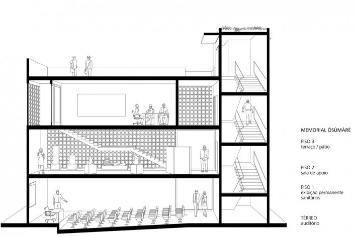Casa de Òsùmàrè, Memorial, corte, Salvador, 2017. Escritório Brasil Arquitetura<br />Brasil Arquitetura 