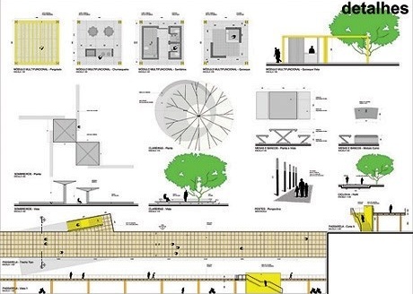 Detalhes<br />Imagem dos autores do projeto 