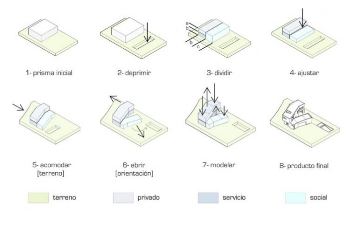 Estrategia. Casa V, 2011. I + GC [arquitectura]. Funes, Argentina<br />divulgação 