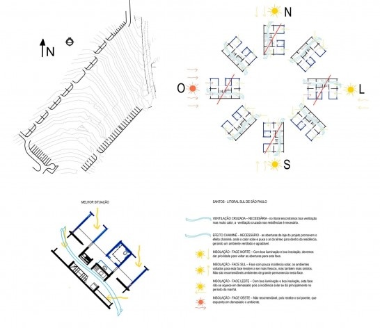 Diagrama de Insolação . Concurso Habitação para Todos.CDHU.Sobrados - 2º Lugar.<br />Autores do projeto  [equipe premiada]