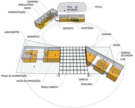 Esquema (volumétrico funcional)<br />Imagem dos autores do projeto 