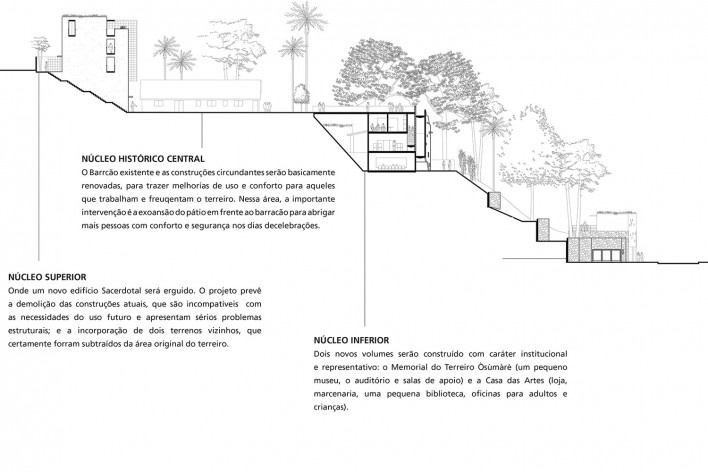 Casa de Òsùmàrè, corte geral, Salvador, 2017. Escritório Brasil Arquitetura<br />Imagem divulgação 