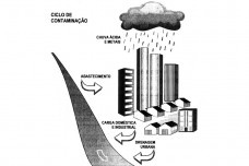 Planejamento urbano, infraestruturas e meio ambiente