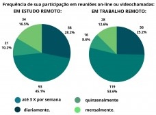 Teletrabalho e tele-estudo em espaços residenciais