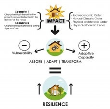 Co-production and Post-occupancy evaluation