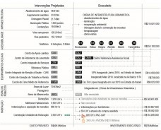 Escalas de ação política e os projetos de urbanização de favelas