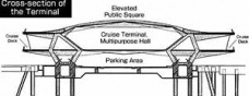 Terminal de Balsas de Yokohama: menos teoria e mais arquitetura