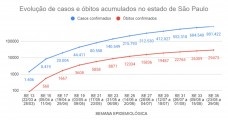 Uma paisagem social da pandemia do Covid-19 no município de São Paulo