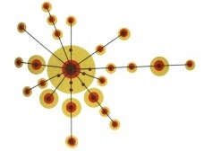 Redes de mobilidade e urbanismo em São Paulo