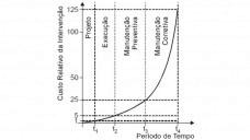 cba78b47d13b_custo_relativo_da_intervencao.jpg