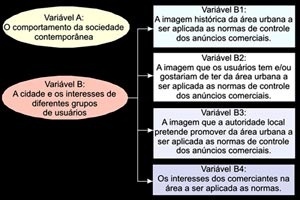 Figura 4. Variáveis que devem fazer parte do processo de controle dos anúncios comerciais [Autora]