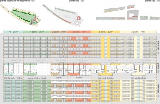 Projeto: Reordenação Urbana do Eixo Ferroviário – São Cristóvão. Plantas Tipo