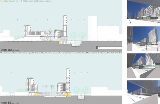 Projeto: Reordenação Urbana do Eixo Ferroviário – São Cristóvão. Corte D-D, Corte E-E e perspectivas