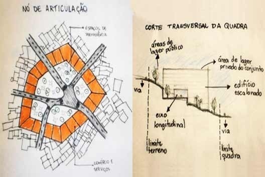 Conceito do nó de articulação e corte do edifício. Autores: Cláudia Lopes B. Yamada, Emelly Chaves, Joelly Bessa, Luciana Rodrigues, Mariana A. Fajnzylber e Monique Mendes