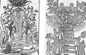 Figuras 7 – Escadas para o céu, representações primitivas (duas versões)