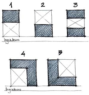Algumas possibilidades de configurações espaciais edifício-pátio-lote-logradouro


