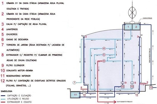 Estudo de captação, utilização e reuso de águas pluviais do bloco tipo [Acervo Carlos Fernando Albuquerque da Silveira, 2008]