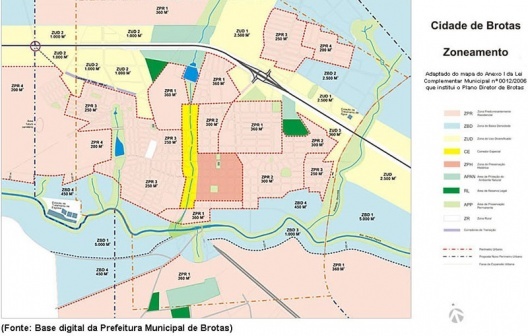 Figura 07. Zoneamento Urbano [Prefeitura Municipal de Brotas, 2008]