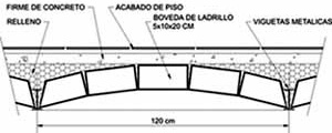 Sección transversal. Sin escala