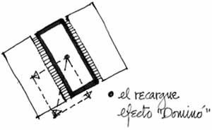 Normalmente el ángulo de inclinación en el arranque es de 45 grados. Al avanzar la construcción el ángulo se incrementa