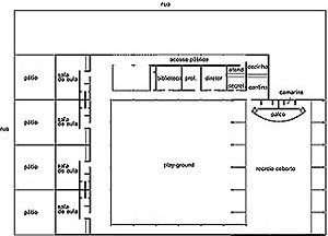 Plano do Jardim de Infância Ana Rosa Falcão, Recife. Arquitetos: Marcos Domingues da Silva e Carlos Falcão Correia Lima (Loureiro, 2000: 160)