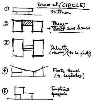 Imagem 03 - Esquema realizado por Breuer [BREUER, Marcel. Sun and Shadow]