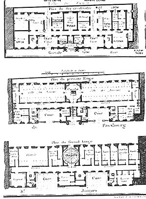 Figura 09 – Plantas, Hospital St. Jacques du Haut Pas (C.-F. Viel, 1780) [THOMPSON, J. D. & GOLDIN, G.. The hospital: a social and architectural history. New Haven:]
