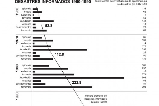 Desastres informados<br />Desenho Amanda Arcuri 