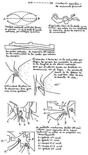 5. Esquemas do Projeto [J. Cruz O.]