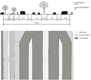 Sistema de mobilidade: ciclovia