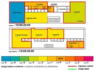 Figura 5 – Usos no tempo: carga de usos na casa no período das 19h às 20