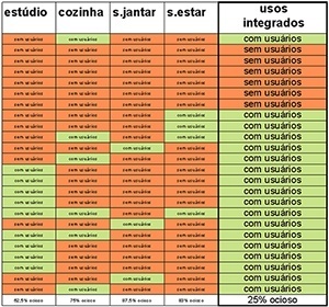 Figura 7 – Balanço final